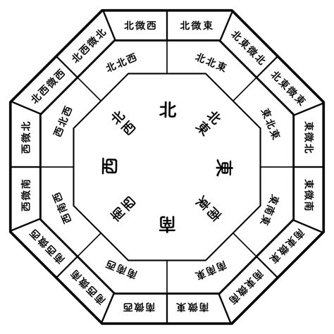 菜刀地風水|菜刀地風水破解法